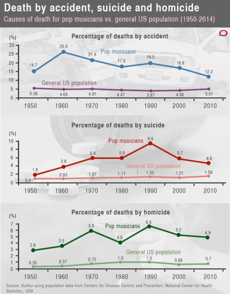 musician cause of death